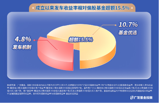 指数100份一周岁回顾！独特的被动+择时型投顾，咱们是怎么运作的？-第4张图片-十倍杠杆-股票杠杆