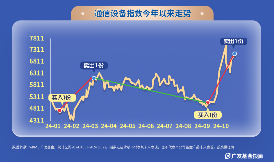 指数100份一周岁回顾！独特的被动+择时型投顾，咱们是怎么运作的？-第6张图片-十倍杠杆-股票杠杆