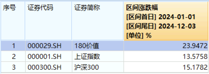 高股息节节攀升，价值ETF（510030）收涨1.55%，标的指数超9成成份股飘红！-第2张图片-十倍杠杆-股票杠杆