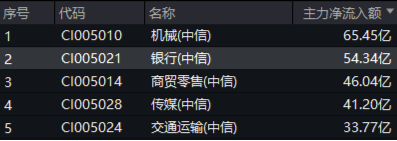 高股息节节攀升，价值ETF（510030）收涨1.55%，标的指数超9成成份股飘红！-第3张图片-十倍杠杆-股票杠杆