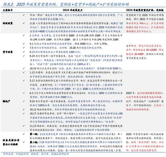 国盛宏观熊园：12月政治局会议4大前瞻-第2张图片-十倍杠杆-股票杠杆