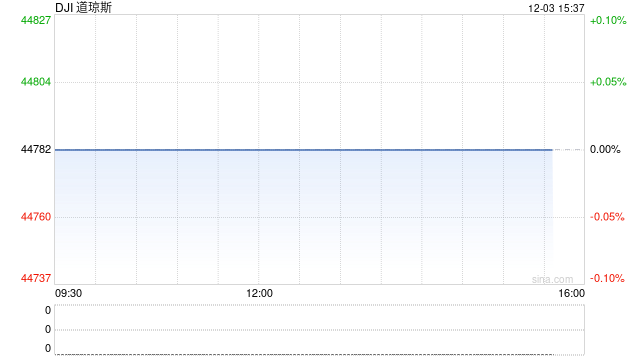 美国WTI原油周二收高2.7% OPEC+可能再次推迟增产-第2张图片-十倍杠杆-股票杠杆