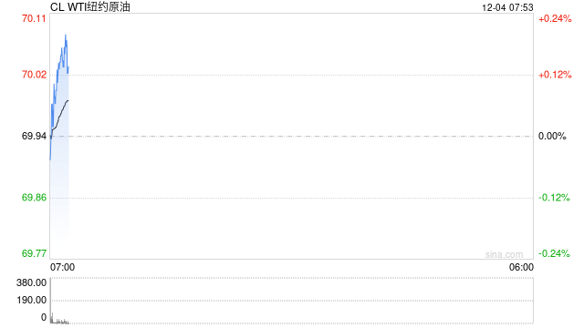 OPEC+寻求将增产推迟三个月，美国制裁伊朗，油价盘中涨3%-第2张图片-十倍杠杆-股票杠杆