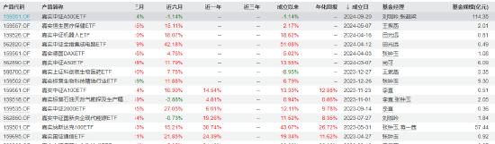 嘉实基金高管变更：副总经理张峰、机构首席投资官郭杰离任-第3张图片-十倍杠杆-股票杠杆