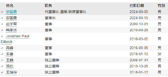 嘉实基金高管变更：副总经理张峰、机构首席投资官郭杰离任-第4张图片-十倍杠杆-股票杠杆