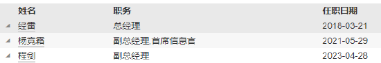 嘉实基金高管变更：副总经理张峰、机构首席投资官郭杰离任-第5张图片-十倍杠杆-股票杠杆