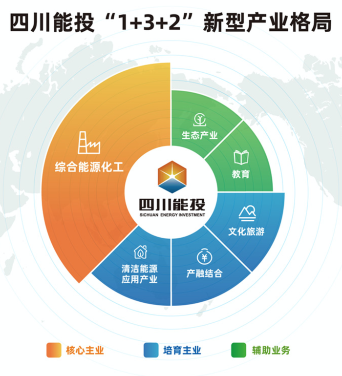 四川国资大整合！控股股东拟战略重组，川能动力两连板、川投能源盘中涨逾9%-第5张图片-十倍杠杆-股票杠杆