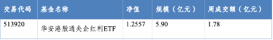 华安基金：盈利增速稳健，港股红利配置价值突显-第1张图片-十倍杠杆-股票杠杆