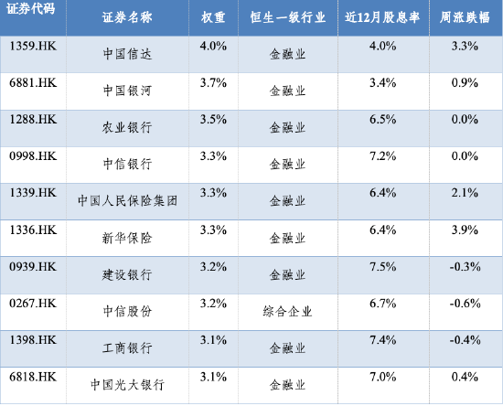 华安基金：盈利增速稳健，港股红利配置价值突显-第2张图片-十倍杠杆-股票杠杆