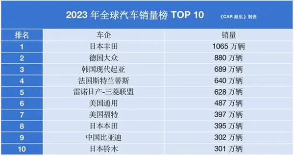 看完11月汽车销量 我觉得价格战根本打不完-第2张图片-十倍杠杆-股票杠杆