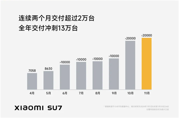 看完11月汽车销量 我觉得价格战根本打不完-第5张图片-十倍杠杆-股票杠杆