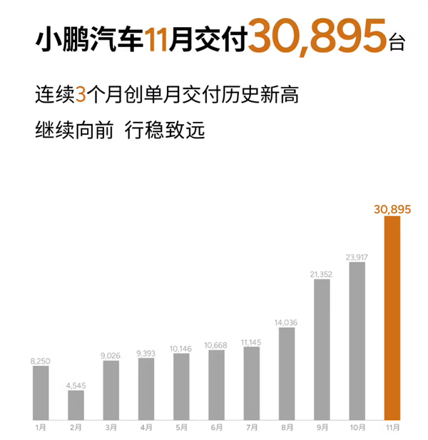 看完11月汽车销量 我觉得价格战根本打不完-第6张图片-十倍杠杆-股票杠杆