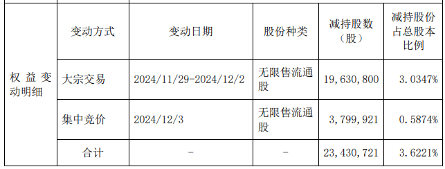 新世界猛拉6连板，“谷子”熟了？资本大鳄刘益谦高位减持2.5亿元-第2张图片-十倍杠杆-股票杠杆