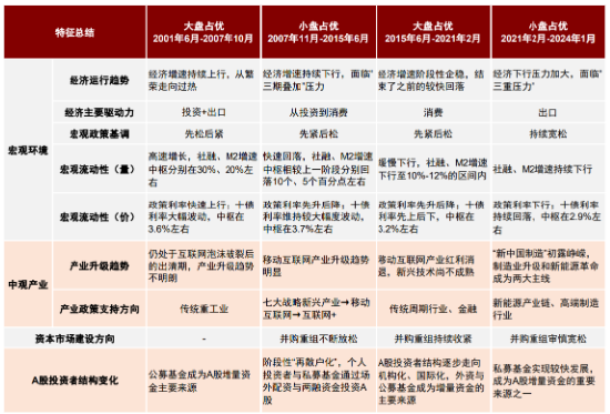 小盘股当前的支撑因素有哪些？-第2张图片-十倍杠杆-股票杠杆