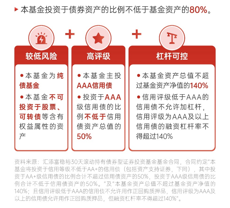 年化收益超4.8%的纯债基金？这个可以有！-第4张图片-十倍杠杆-股票杠杆