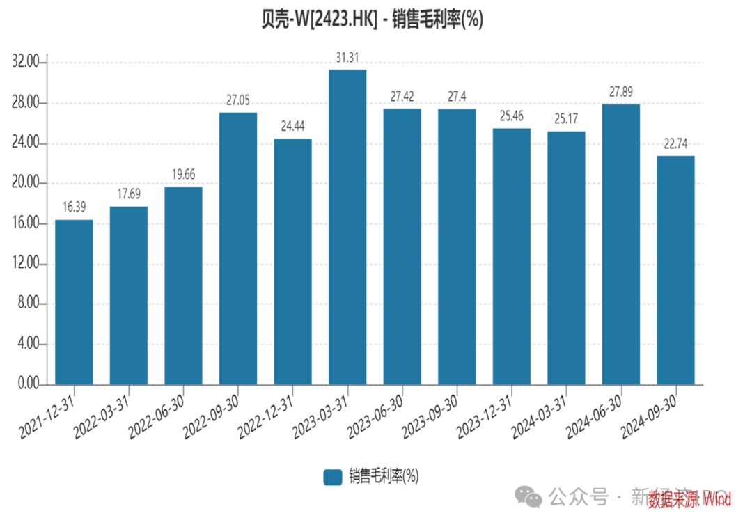 告别左晖三年，彭永东仍未找到贝壳的第二曲线-第2张图片-十倍杠杆-股票杠杆