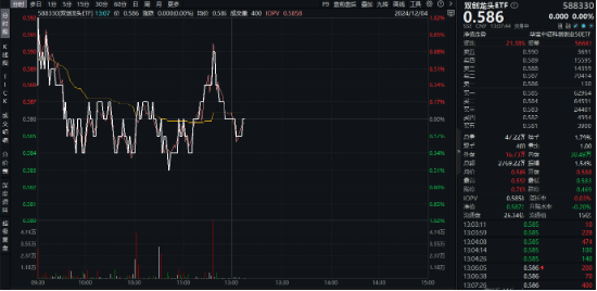 硬科技！还得是硬科技！半导体领涨双创方向，硬科技宽基——双创龙头ETF（588330）逆市飘红-第2张图片-十倍杠杆-股票杠杆