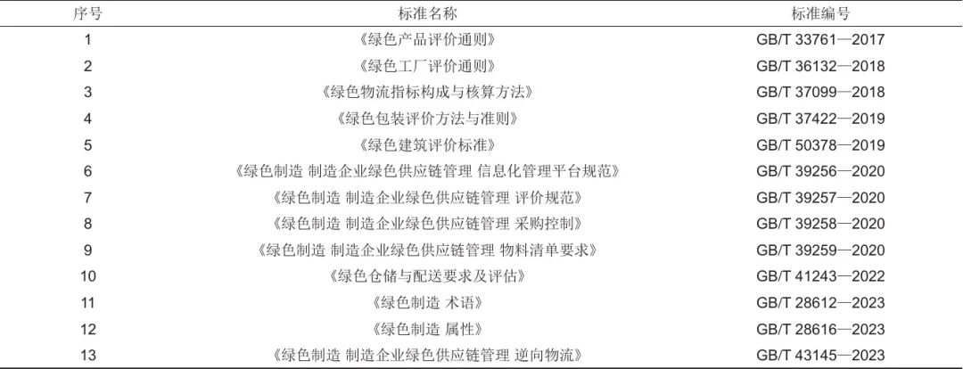 《储能科学与技术》推荐|冯彩梅 等：绿色储能标准体系的构建-第1张图片-十倍杠杆-股票杠杆