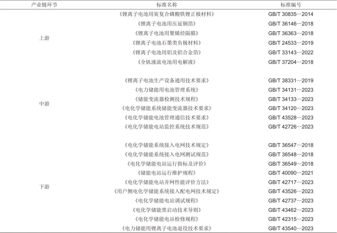 《储能科学与技术》推荐|冯彩梅 等：绿色储能标准体系的构建-第3张图片-十倍杠杆-股票杠杆