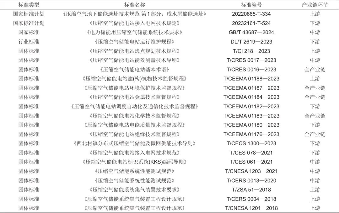 《储能科学与技术》推荐|冯彩梅 等：绿色储能标准体系的构建-第4张图片-十倍杠杆-股票杠杆