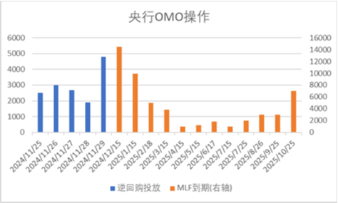 中加基金配置周报|11月PMI继续回暖，中东局势有所缓和-第1张图片-十倍杠杆-股票杠杆