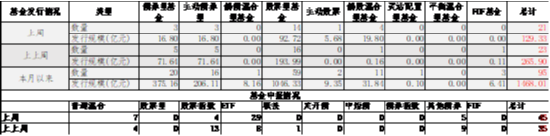 中加基金配置周报|11月PMI继续回暖，中东局势有所缓和-第10张图片-十倍杠杆-股票杠杆