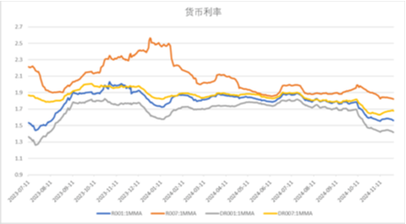 中加基金配置周报|11月PMI继续回暖，中东局势有所缓和-第17张图片-十倍杠杆-股票杠杆