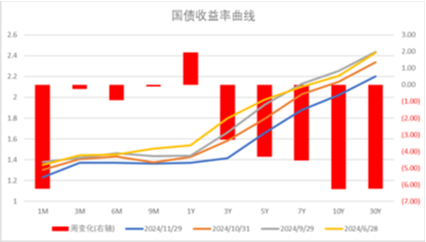 中加基金配置周报|11月PMI继续回暖，中东局势有所缓和-第31张图片-十倍杠杆-股票杠杆