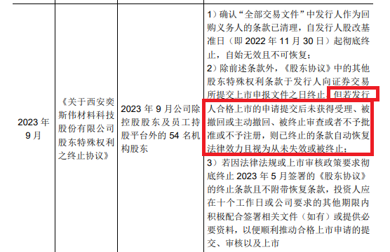 西安奕材背负对赌IPO：三年亏损13亿元拟募资49亿 保荐券商既入股又对赌还派驻监事-第2张图片-十倍杠杆-股票杠杆