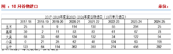 长安期货刘琳：供应施压需求随采随用 玉米再度弱势-第7张图片-十倍杠杆-股票杠杆