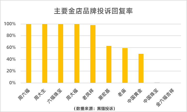 占比超六成！“一口价”黄金成线下黄金消费投诉重灾区-第4张图片-十倍杠杆-股票杠杆