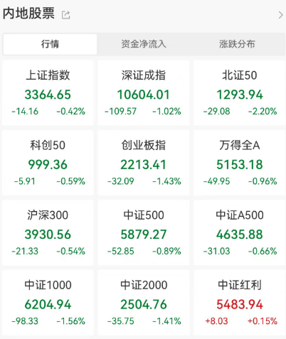 刚宣布：不降息！-第1张图片-十倍杠杆-股票杠杆