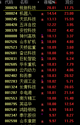 刚宣布：不降息！-第6张图片-十倍杠杆-股票杠杆