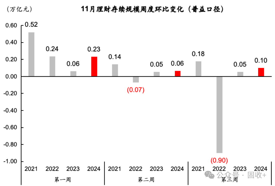 10年国债都看到1.8%了!-第2张图片-十倍杠杆-股票杠杆