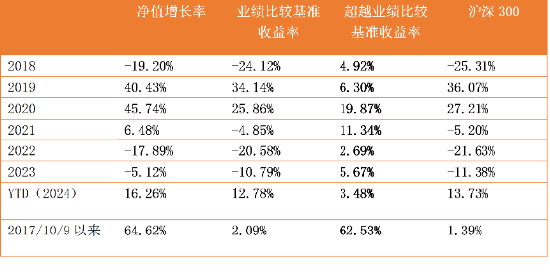 中信保诚基金黄稚：“逻辑”是量化投资的稳定内核-第1张图片-十倍杠杆-股票杠杆