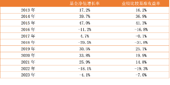 中信保诚基金黄稚：“逻辑”是量化投资的稳定内核-第2张图片-十倍杠杆-股票杠杆