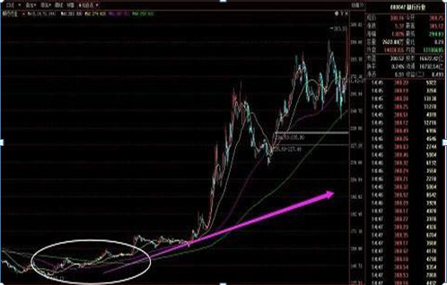 终于有人发声了：下一轮牛市什么时候会到来，现在是满仓干还是见好就收？作为投资者怎么看-第5张图片-十倍杠杆-股票杠杆