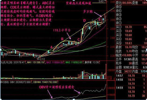 终于有人发声了：下一轮牛市什么时候会到来，现在是满仓干还是见好就收？作为投资者怎么看-第9张图片-十倍杠杆-股票杠杆