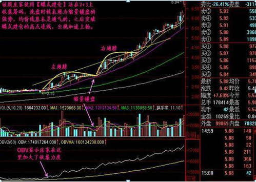 终于有人发声了：下一轮牛市什么时候会到来，现在是满仓干还是见好就收？作为投资者怎么看-第10张图片-十倍杠杆-股票杠杆