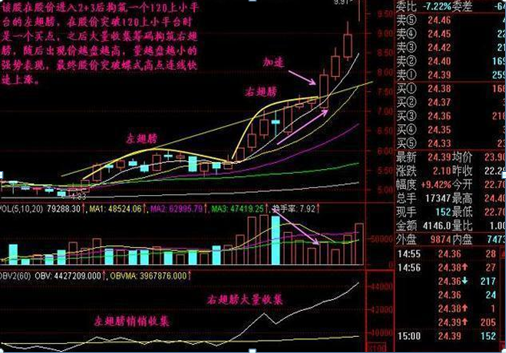 终于有人发声了：下一轮牛市什么时候会到来，现在是满仓干还是见好就收？作为投资者怎么看-第11张图片-十倍杠杆-股票杠杆