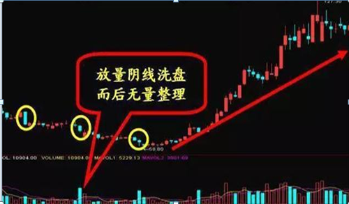 终于有人发声了：下一轮牛市什么时候会到来，现在是满仓干还是见好就收？作为投资者怎么看-第13张图片-十倍杠杆-股票杠杆