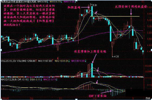 终于有人发声了：下一轮牛市什么时候会到来，现在是满仓干还是见好就收？作为投资者怎么看-第16张图片-十倍杠杆-股票杠杆