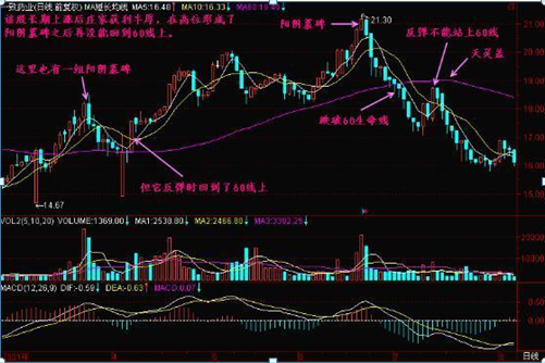 终于有人发声了：下一轮牛市什么时候会到来，现在是满仓干还是见好就收？作为投资者怎么看-第18张图片-十倍杠杆-股票杠杆