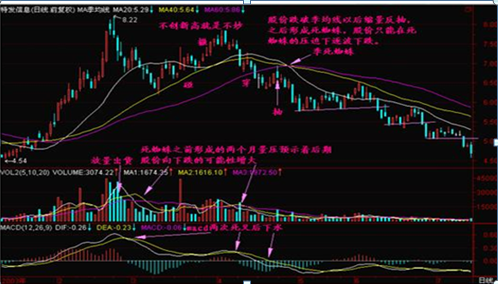 终于有人发声了：下一轮牛市什么时候会到来，现在是满仓干还是见好就收？作为投资者怎么看-第22张图片-十倍杠杆-股票杠杆