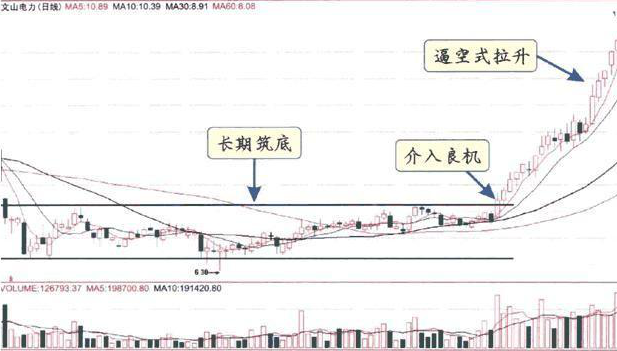 抓住低吸机会！继长春高新后，真正有核心竞争力的A股医药龙头值得关注（名单），谁将涨成下一“千倍股”？-第6张图片-十倍杠杆-股票杠杆