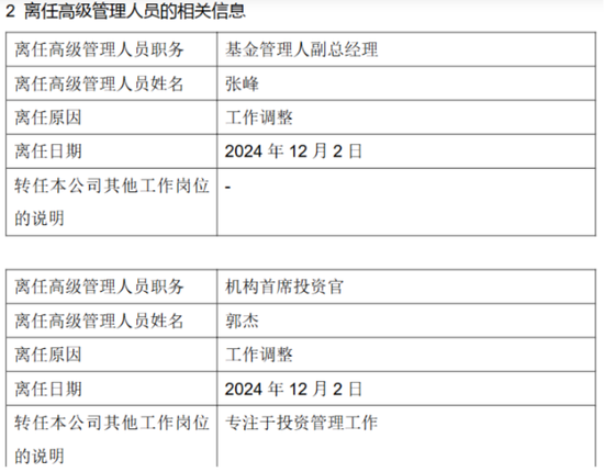 万亿公募巨头，又有高管变动！-第2张图片-十倍杠杆-股票杠杆