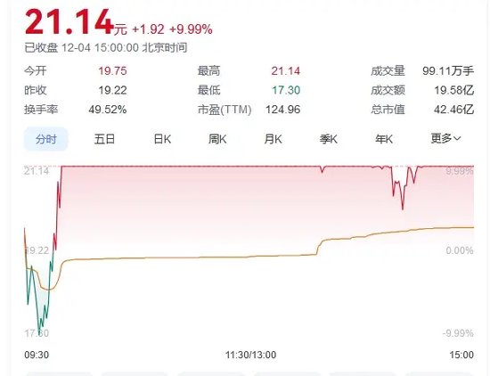 A股，尾盘突变！-第3张图片-十倍杠杆-股票杠杆