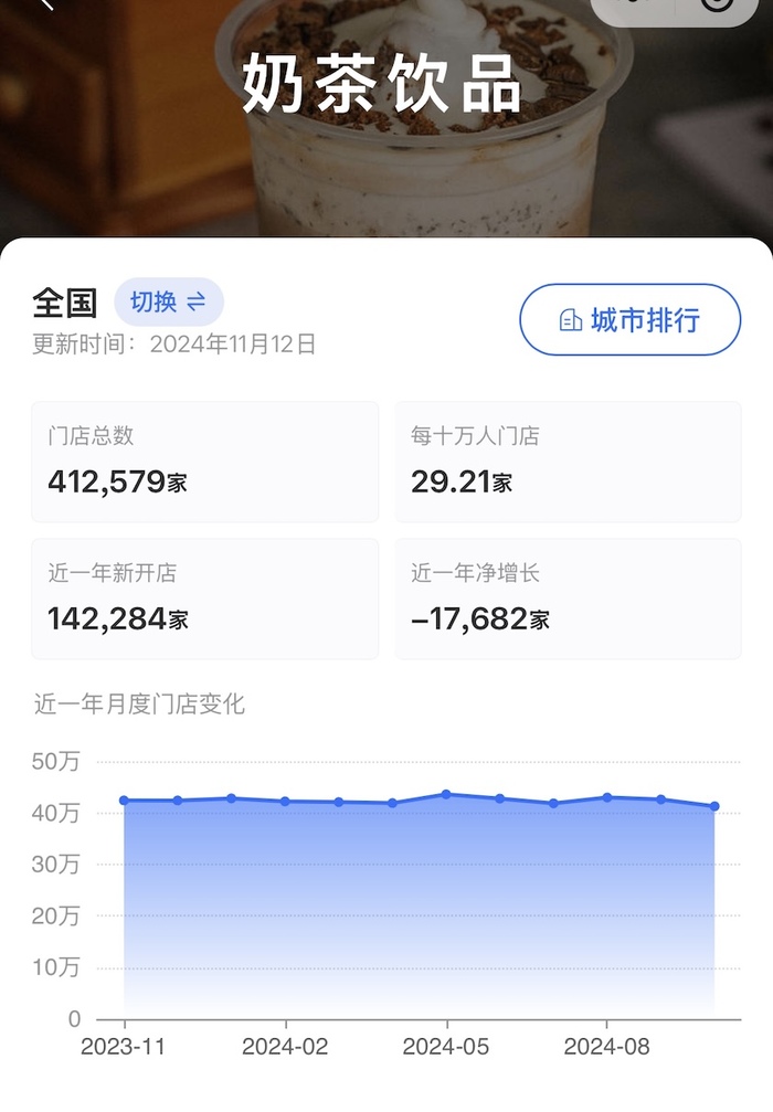 茶饮连锁倒闭、收缩，来到深度调整期-第1张图片-十倍杠杆-股票杠杆