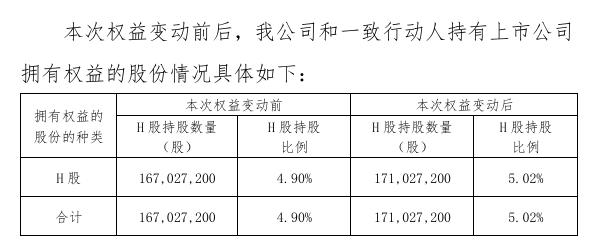 新华保险举牌海通证券H股，系险资五年来首度举牌券商-第2张图片-十倍杠杆-股票杠杆