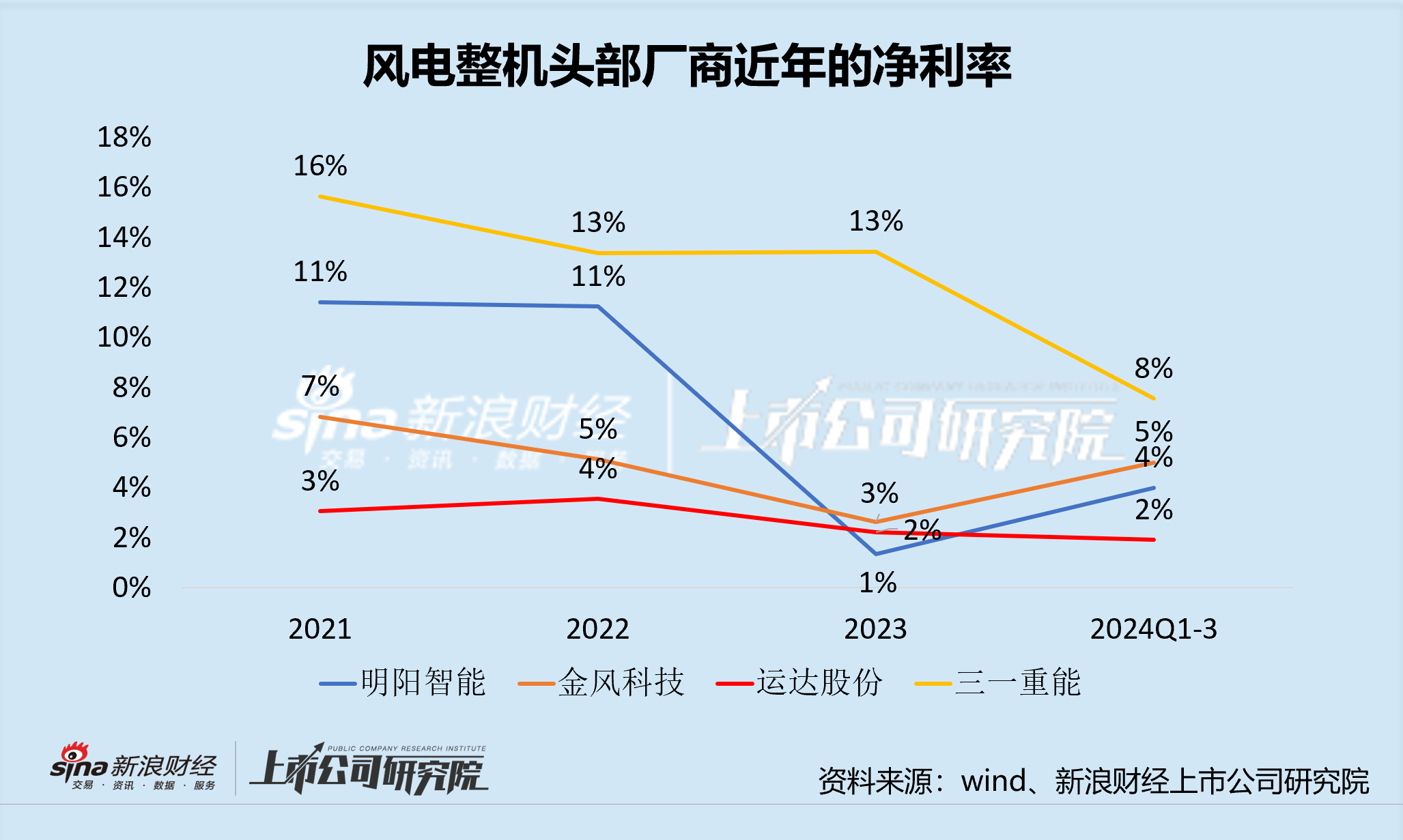 运达股份定增补血的背后：长期“价格战”陷入盈利困境 “双海战略”状况百出能否破局？-第1张图片-十倍杠杆-股票杠杆